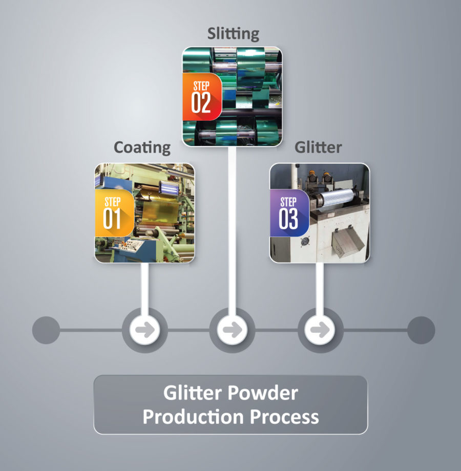 ProductionProcessGlitterPowder